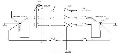 ASCO 3 Poles Switched Neutral - Image 2